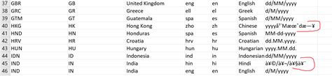List of date formats by country .